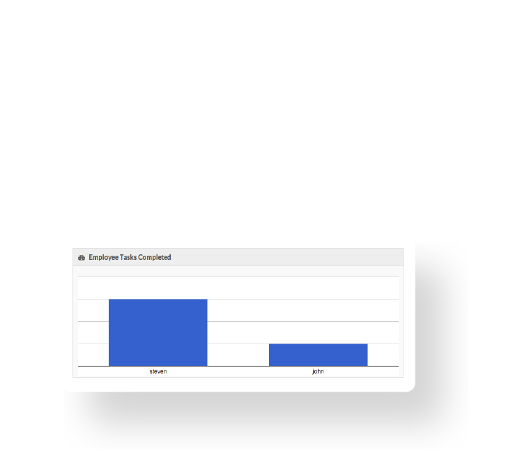 Social media insights